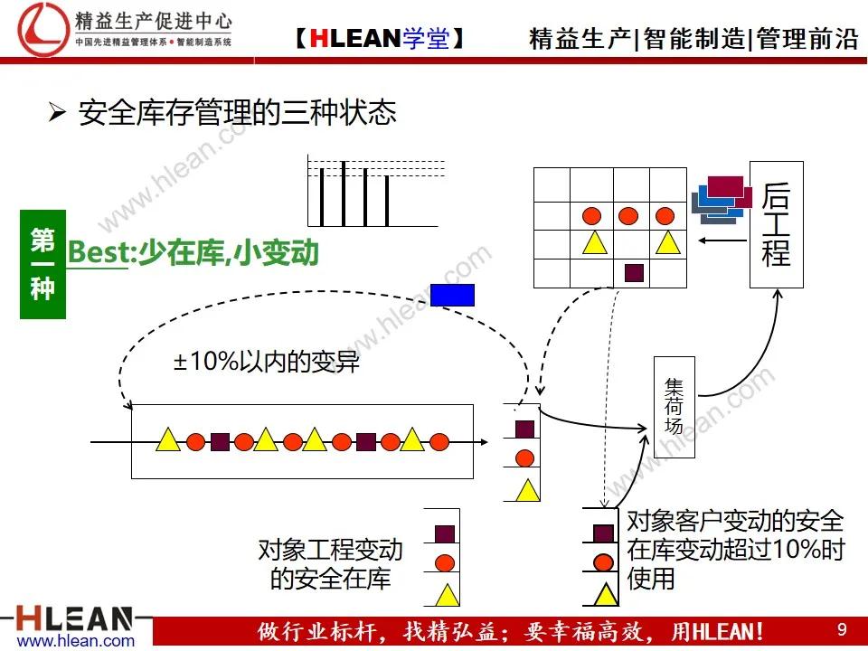 「精益学堂」平准化生产及看板导入