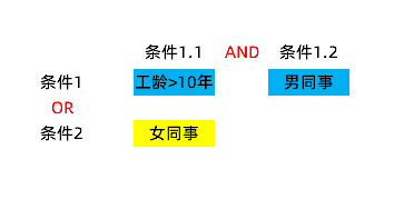 关于IF函数公式，多条件判断，你一定踩过的坑