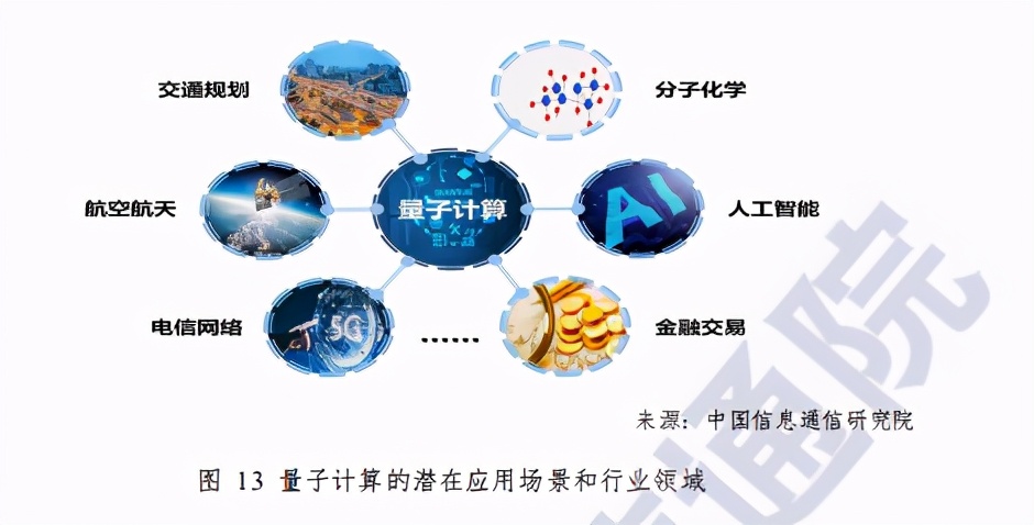 中國信通院量子信息技術發展與應用研究報告2020年