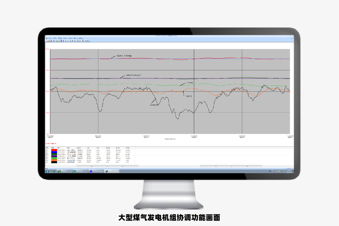 以DCS为基础，打造大型煤气发电机组智能控制系统