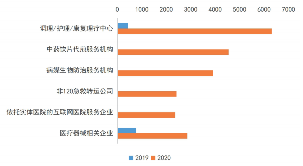 从新增趋势看，广东企业市场空间有多大？