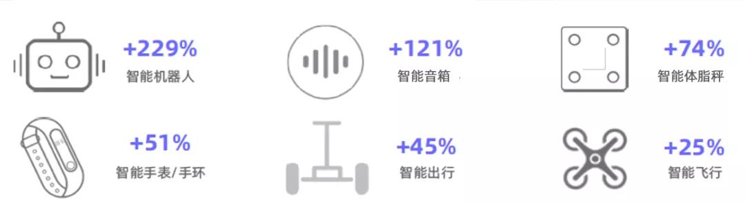 想提前过上前世界首富的智能生活？一台天猫精灵就可以实现