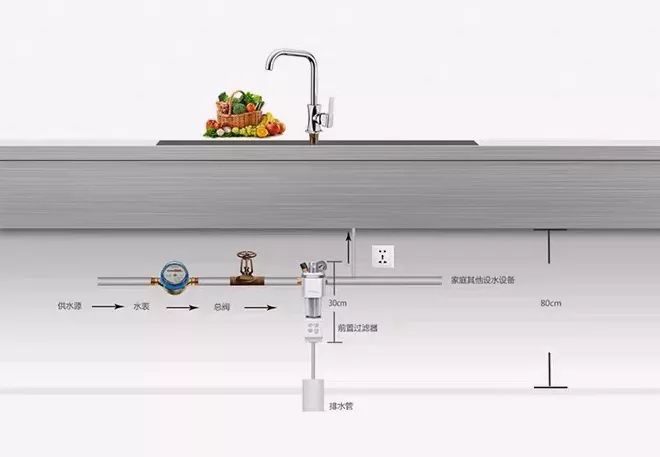 家里裝修全屋凈水系統(tǒng)，你真的有必要做嗎？