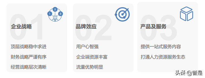 2021年中国人力资源服务行业研究报告