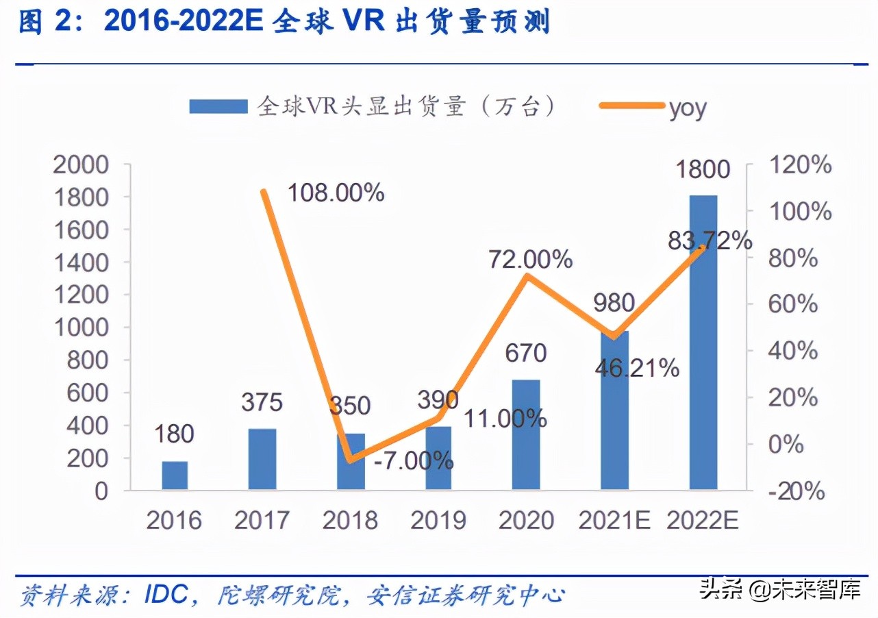 VRAR行业深度报告：VRAR是中场，Metaverse是终局