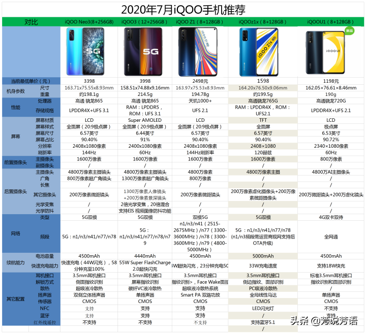 2020年有哪些iQOO手机值得购买？