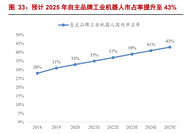 绿的谐波专题报告：谐波减速器龙头，人工替代、国产替代双驱动