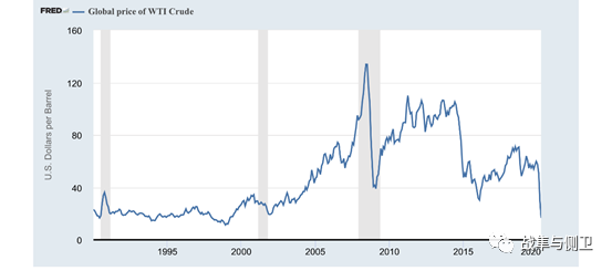 原油价格大跌，产油国的军费会降吗？