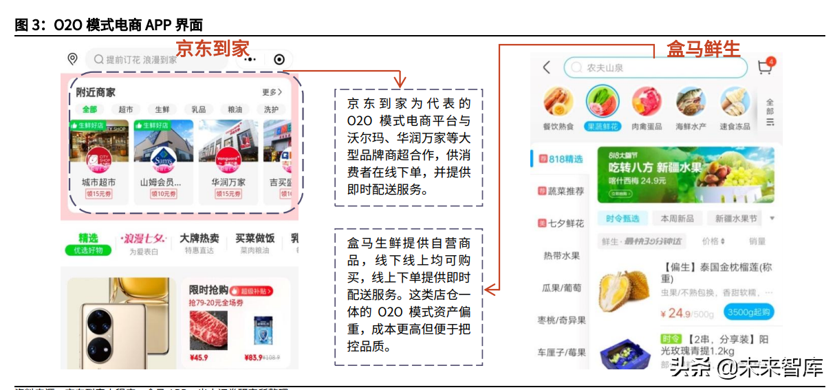社区团购行业深度报告：聚焦家庭厨房，回归供应链升级本质