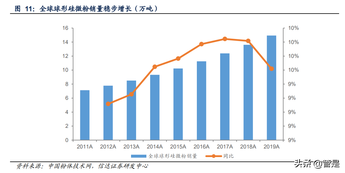 瑞联新材公司深度报告：绝对龙头引领高端硅微粉国产化