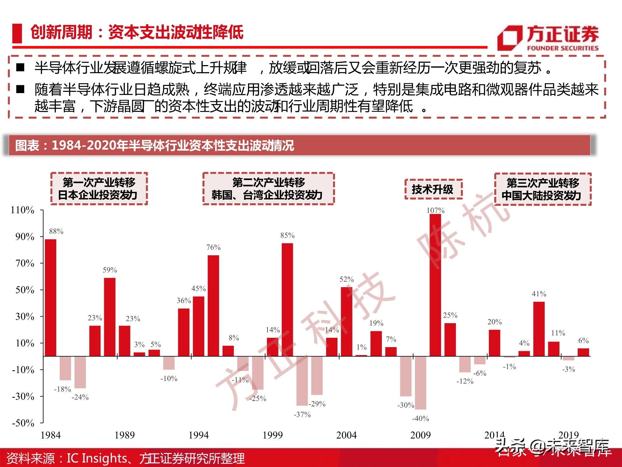 半导体刻蚀机行业112页深度研究报告