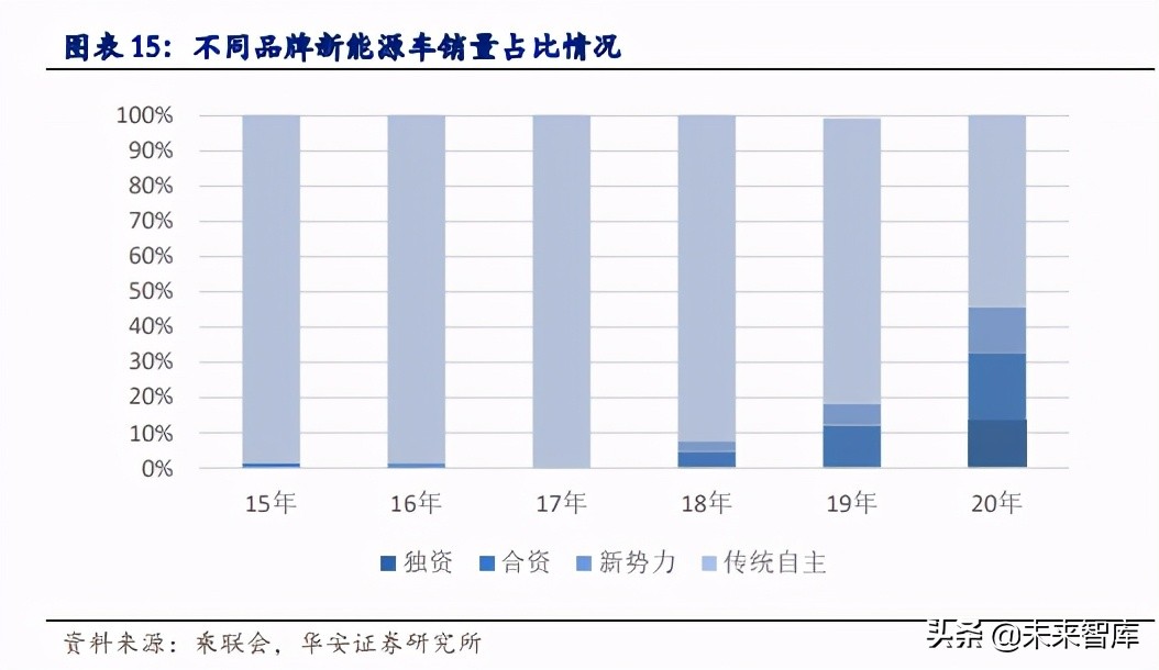汽车热管理行业专题报告：新能源汽车热管理迎产业春风
