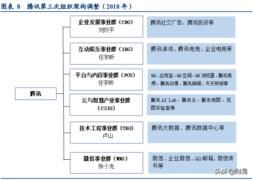 ��������ҵר���о����棺��������ͷ��֯�ܹ���Ǩ�о�
