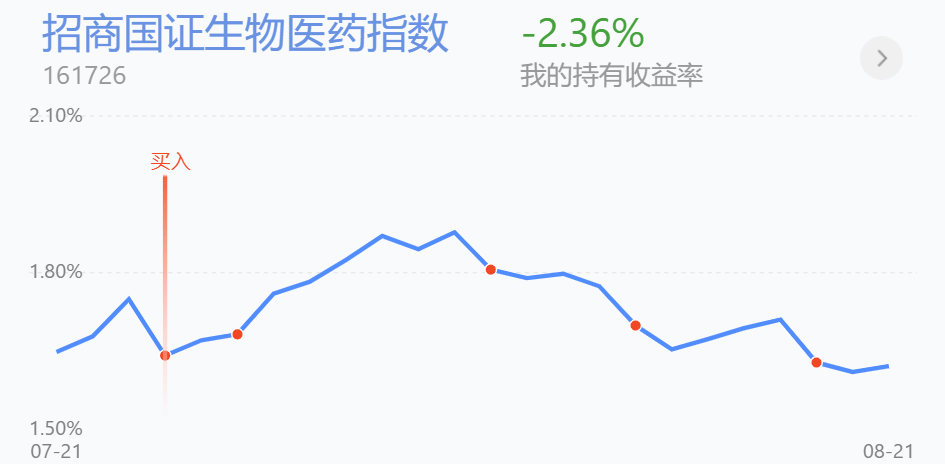 医疗医药表现回顾，建材阶段高位解读布局价值
