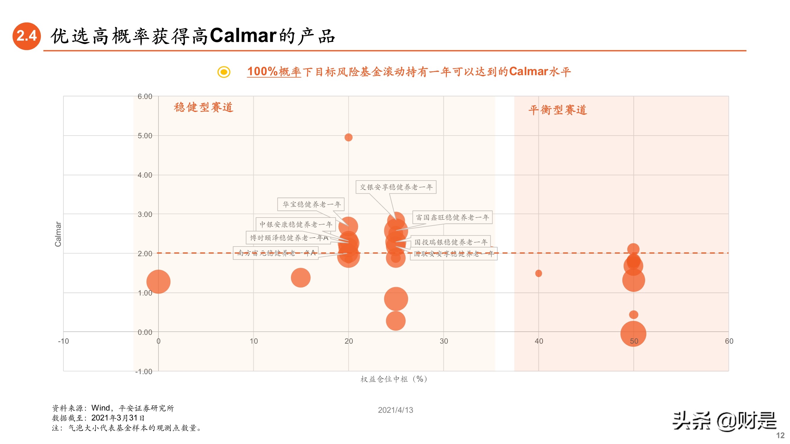 养老基金专题研究报告：如何遴选养老目标基金？