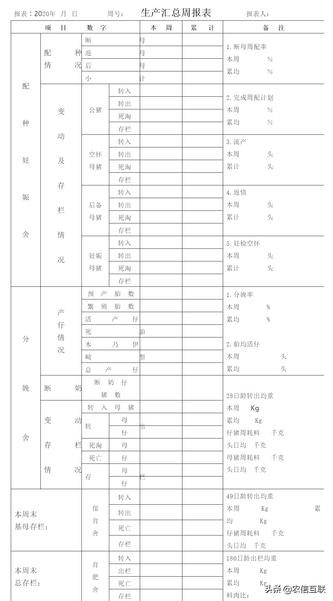 绝对实用！免费赠送六阶段猪舍周报表
