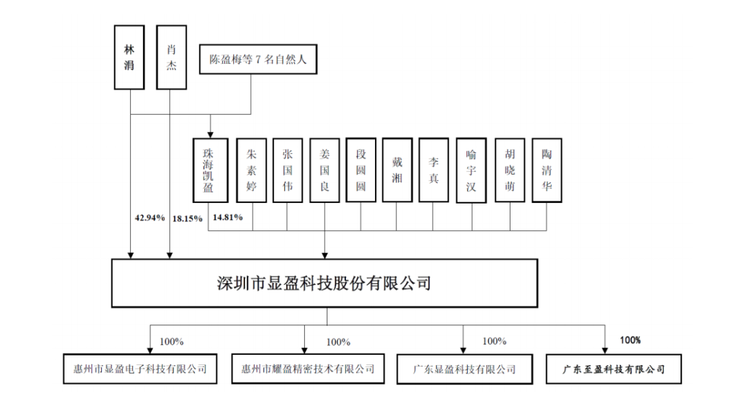 显盈成功ipo 股票代码301067 充电头网