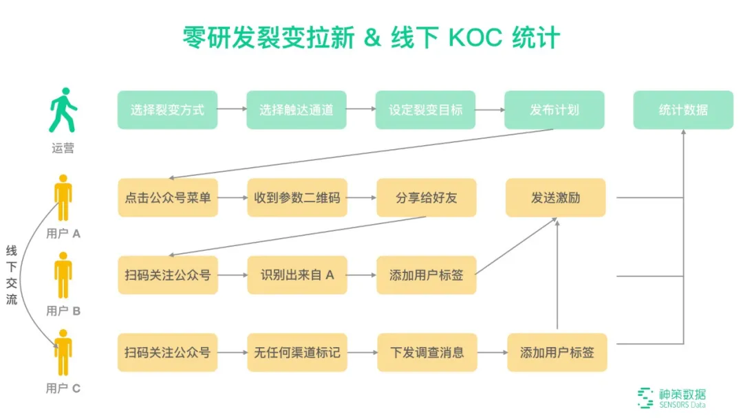 微信生态数字化运营解决方案