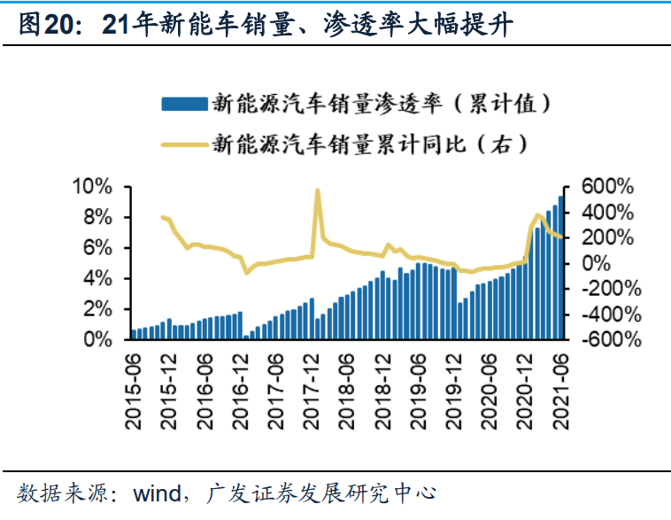 中国制造“国产化”的量衡与推演