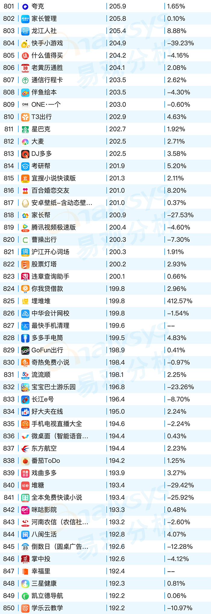 2020年9月易观千帆移动AppTOP1000榜单