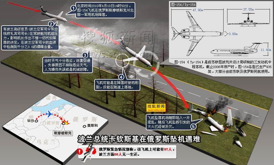 美国将战术核武器从德国转移到波兰，要用B61核航弹威慑俄罗斯！