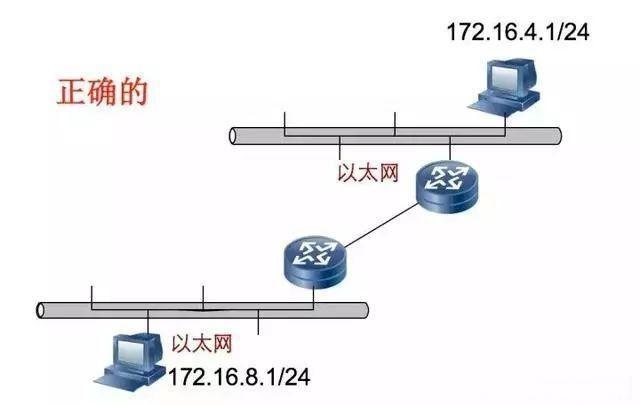 网络IP地址知识整理大全