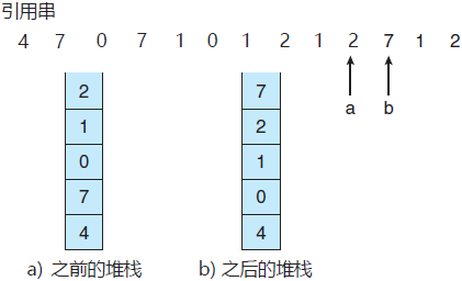 操作系统基础41-LRU页面置换