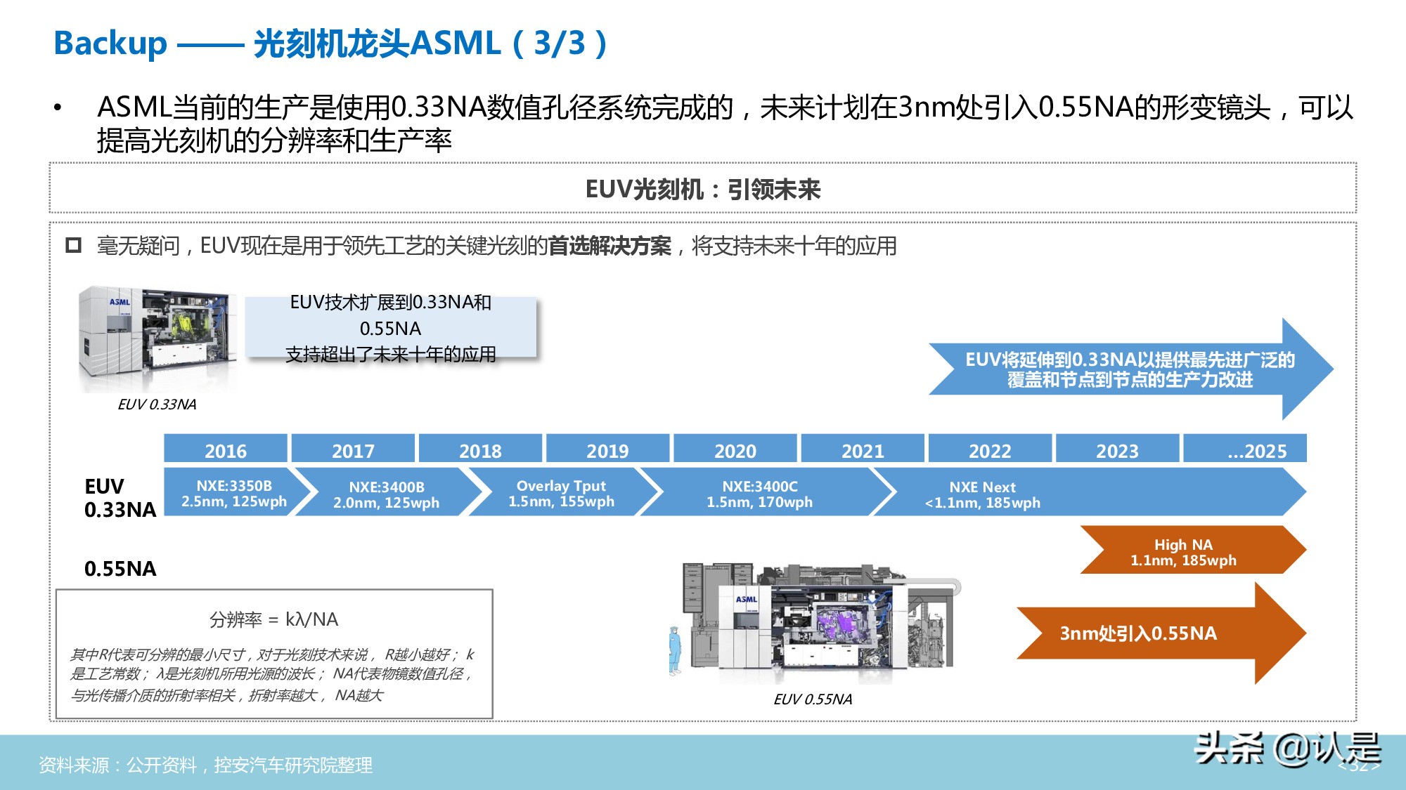 汽车半导体行业深度分析报告
