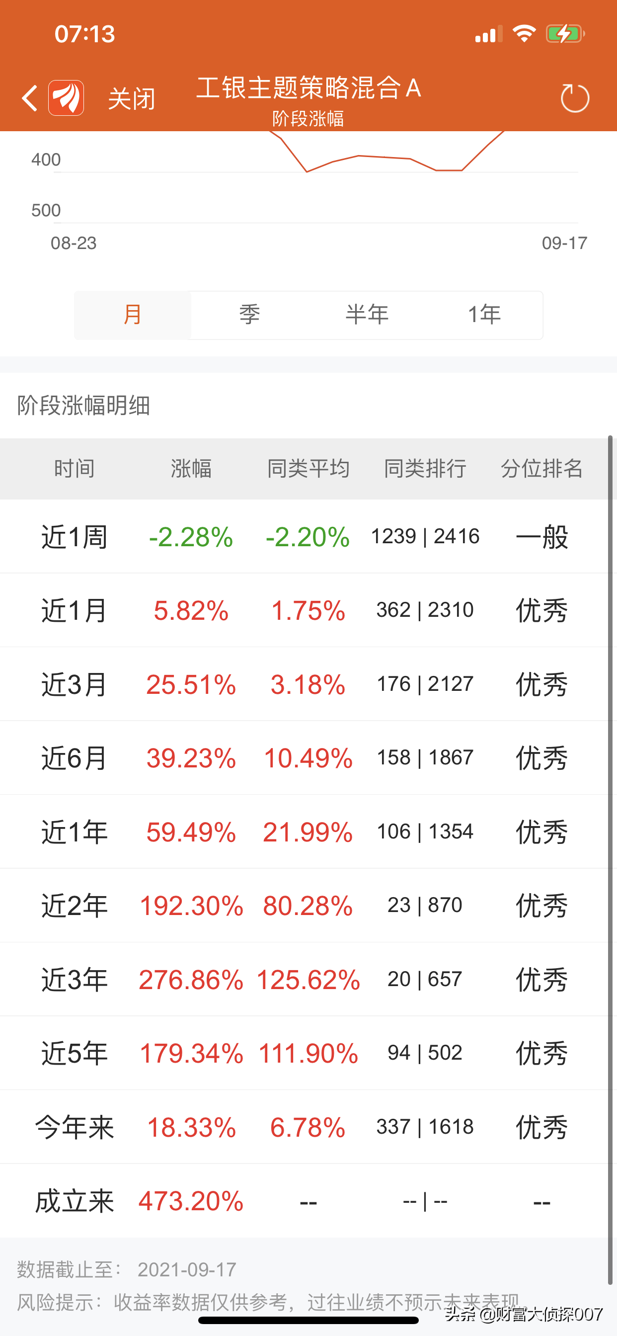 工银瑞信赵蓓太强了！医药基金暴涨！但可转债基金大跌