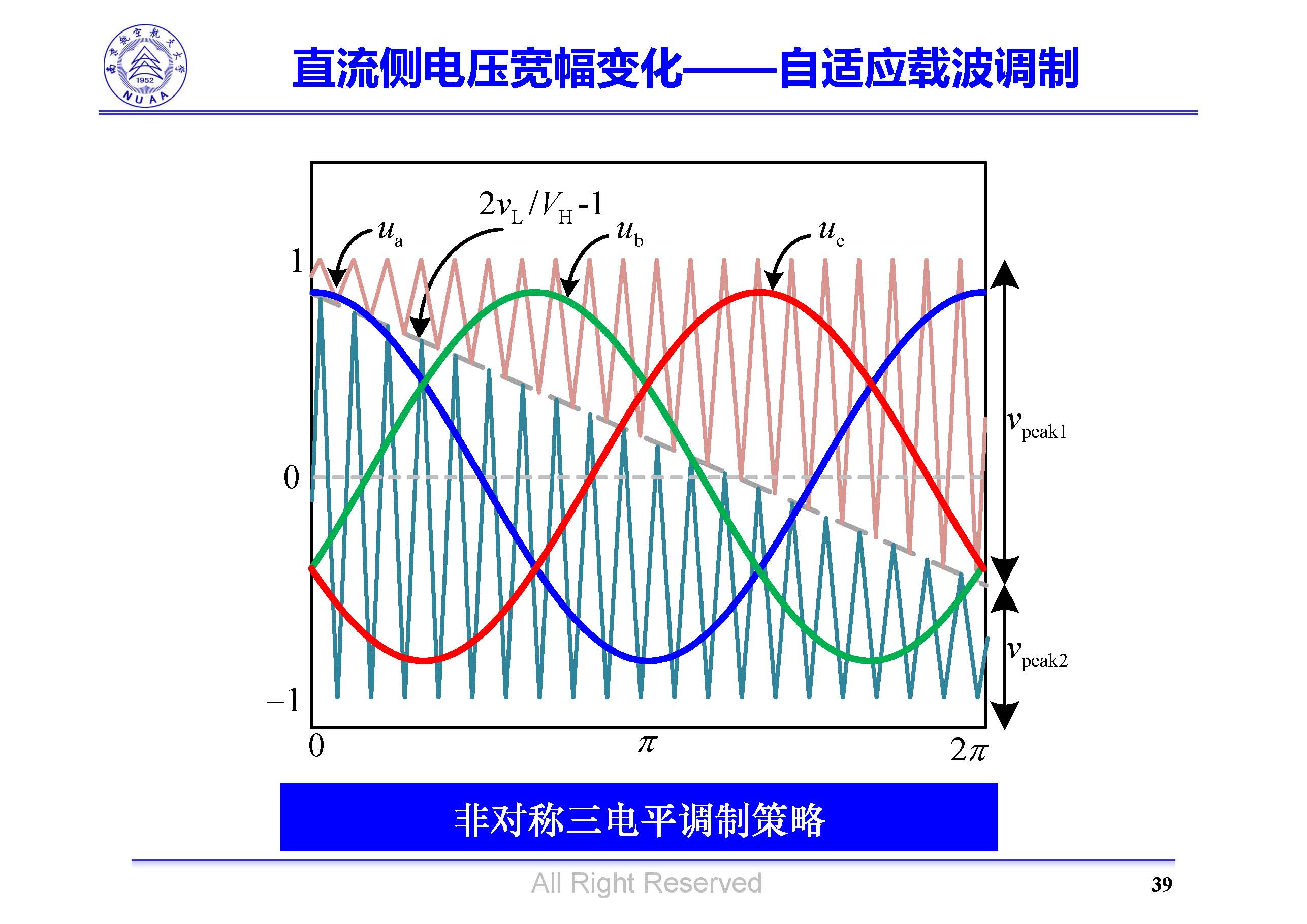 南京航空航天大學(xué)吳紅飛教授：高性能AC-DC變換技術(shù)