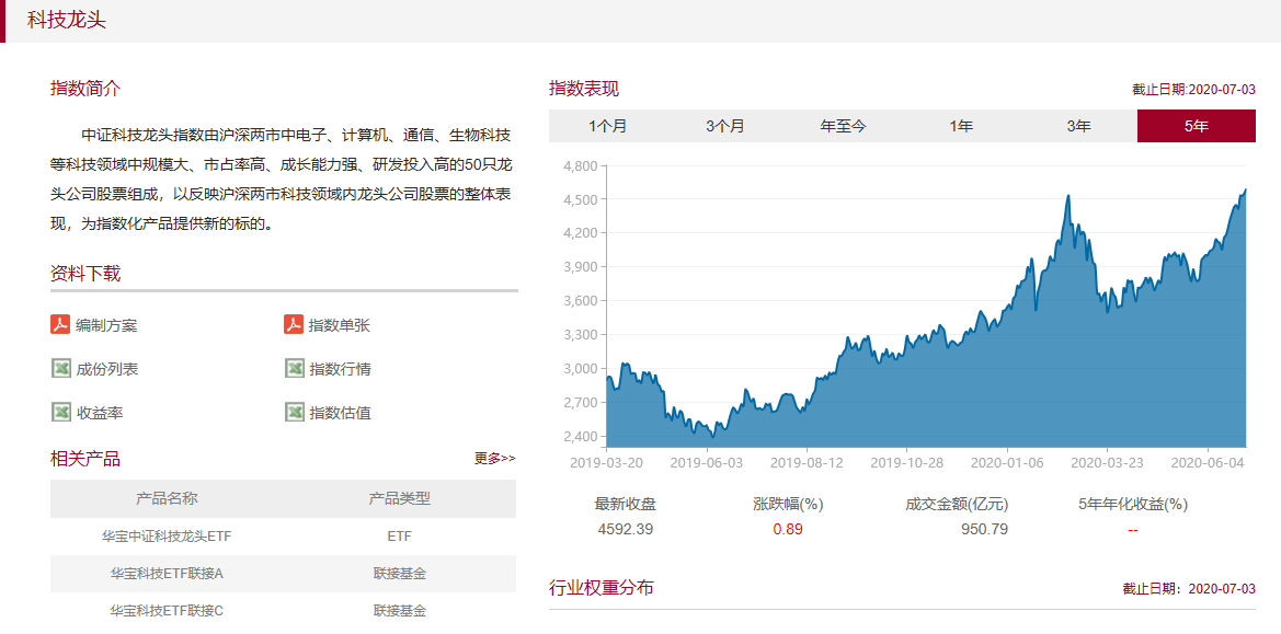 这才是真正的龙头基金，华宝科技ETF联接基金，