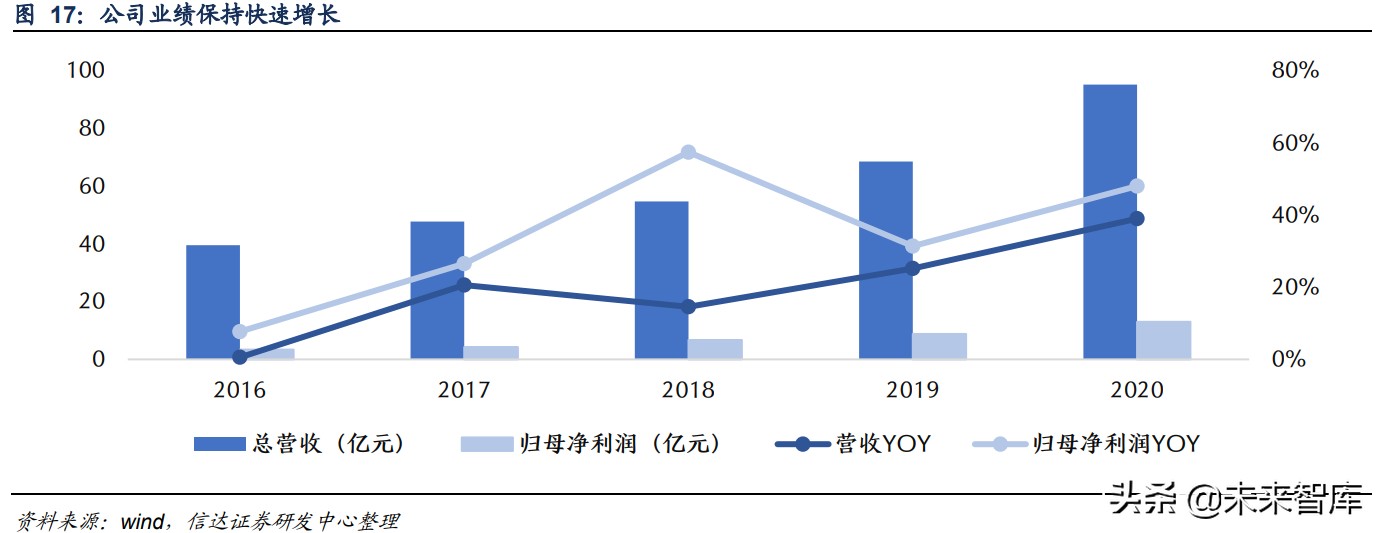 可编程逻辑控制器PLC行业研究：PLC国产替代空间大