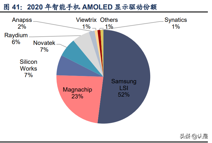 中颖电子度报告：深入耕耘MCU，砥砺奋进迎机遇