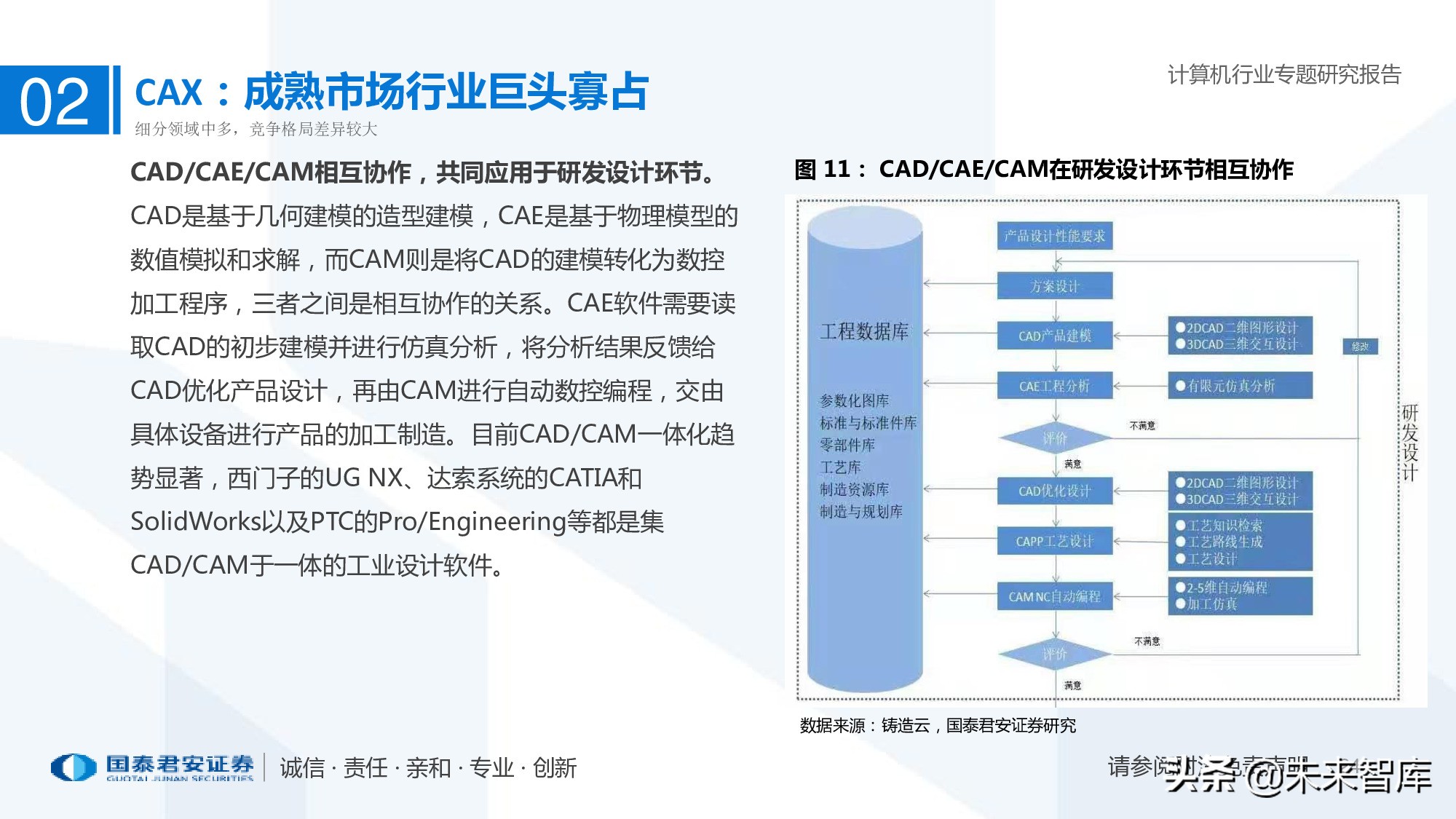 工业软件行业深度报告：智能制造助力制造业由大转强