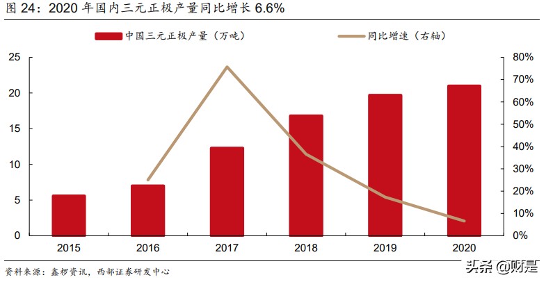 容百科技研究报告：三元正极龙头，高镍化趋势下市占率有望提升