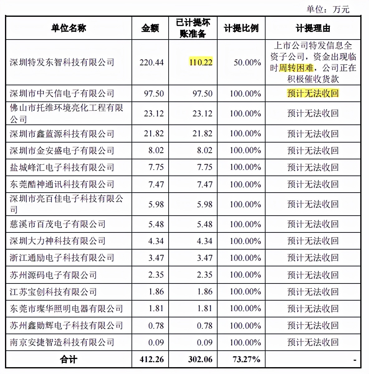 唯特偶客户分散供应商集中，分红超净利润过半