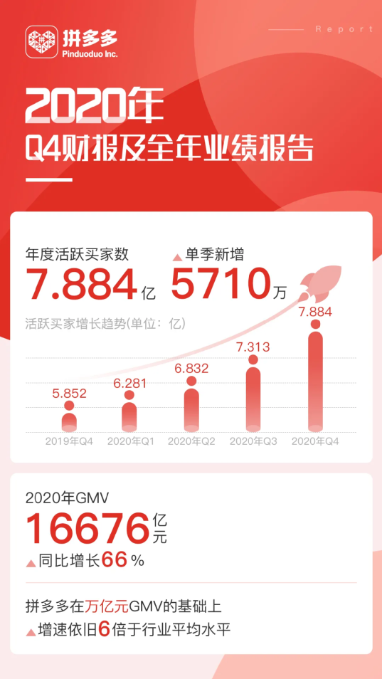 Spell thing of great new Ren Dong to grow Chen Lei: Do not have again below the line on the line crack