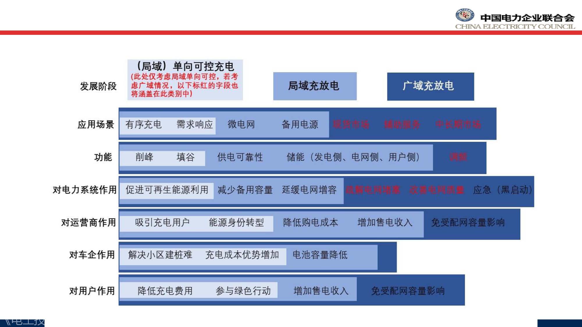 中電聯(lián)標(biāo)準(zhǔn)化管理中心劉永東主任：電動汽車無線充電標(biāo)準(zhǔn)體系規(guī)劃