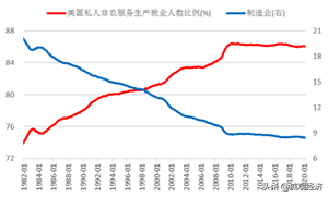 冰冻三尺，非一日之寒——美国制造业的衰落