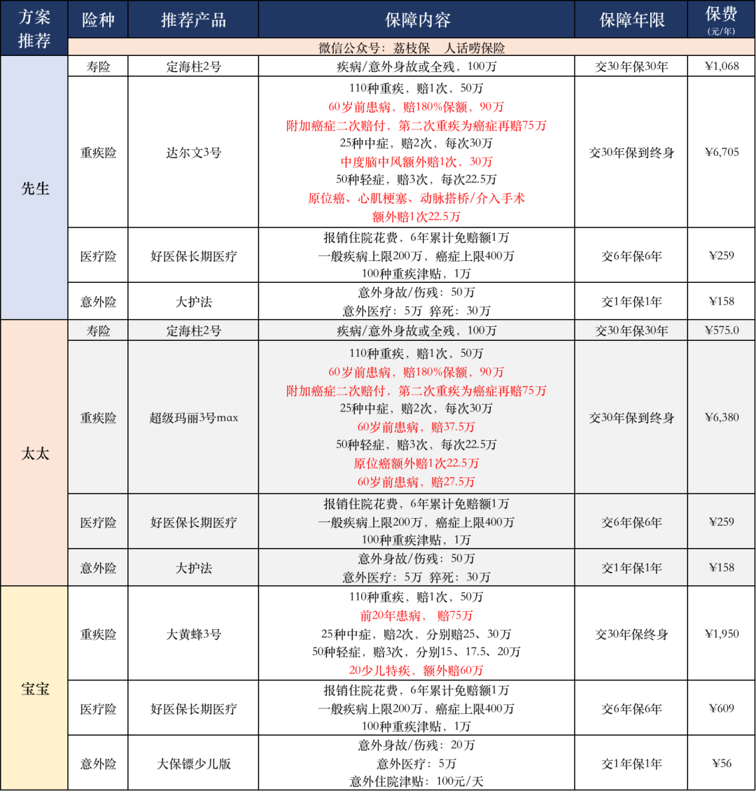 买保险，看这一篇就够了 第4张