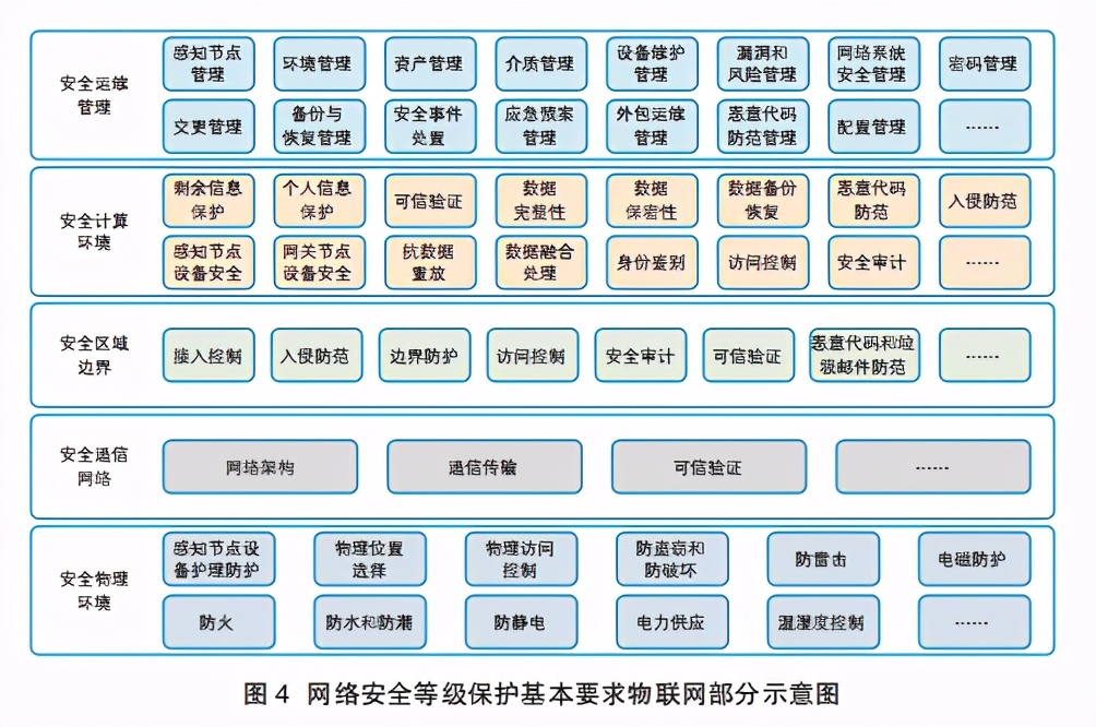 2020健康物联网白皮书