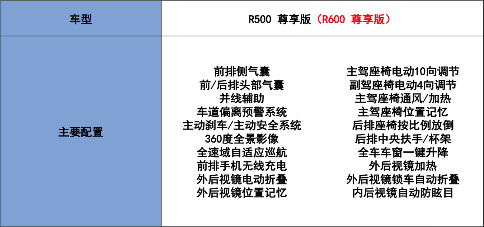 BEIJING EU5 PLUS购车手册 首推R600