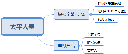 中国十大保险公司，这次我研究了个透 第8张
