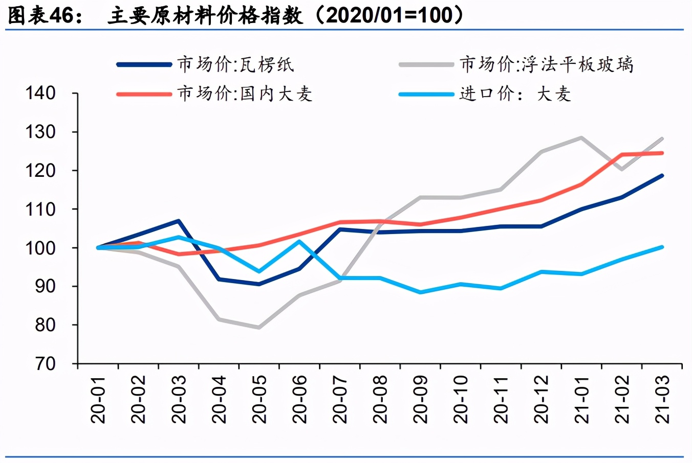 啤酒行业研究：高端加速，利搏云天，共迎黄金时代