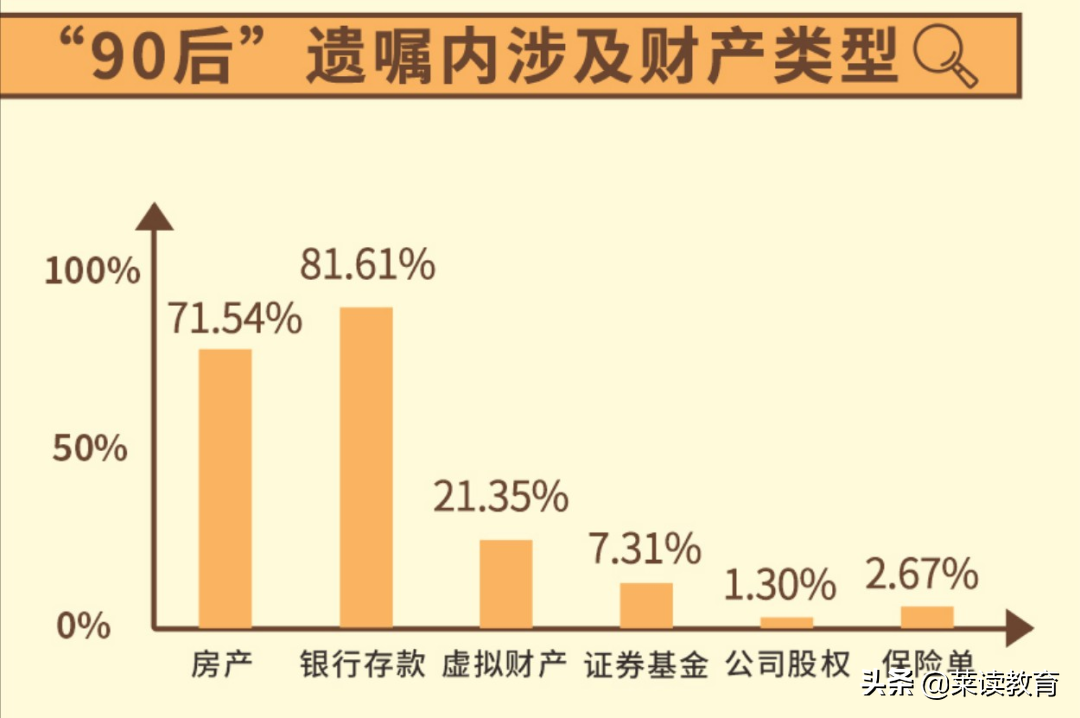 This " 00 hind " , began to make a will unexpectedly! "Death " don't have really necessary evade? 