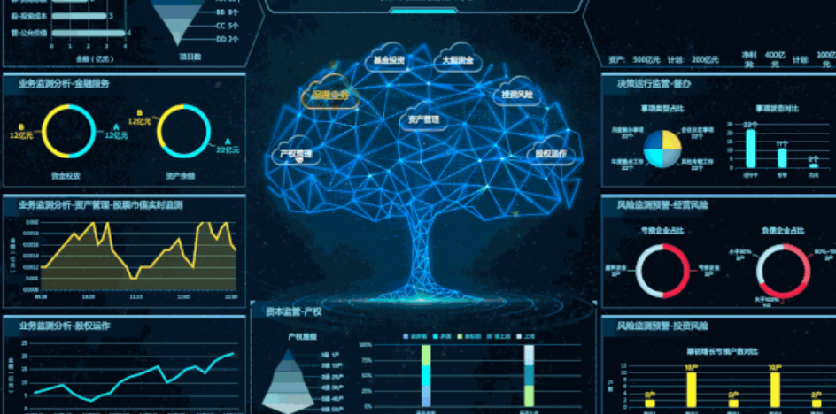 把可视化大屏变得像PPT一样简单，我是怎么做到的？