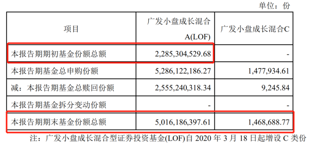 2020年首批基金一季报！傅鹏博、萧楠、刘格菘等
