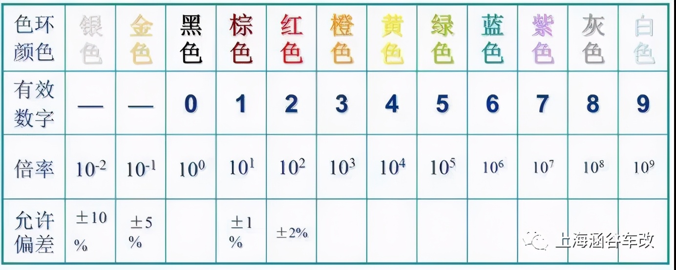 汽车音响改装从入门到精通（第七课）：电学基本知识（下）