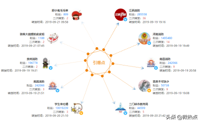 盘点9月“政务新媒体”6大优秀案例