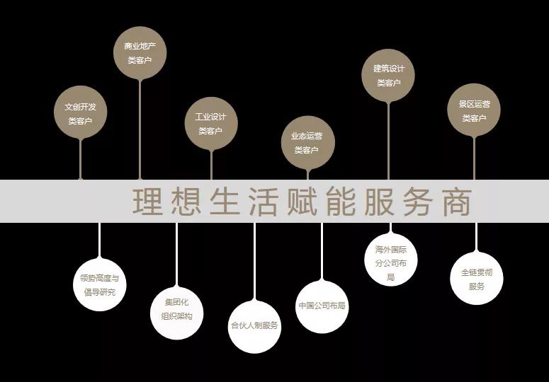 携手20载，怡境与客户同道共生 | 怡境20周年专题